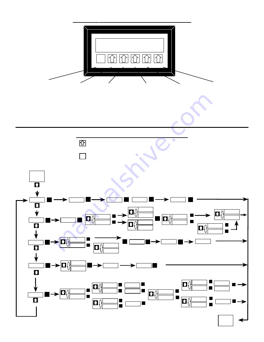 Flowmetrics 913 DRT Installation & Operating Instructions Manual Download Page 9