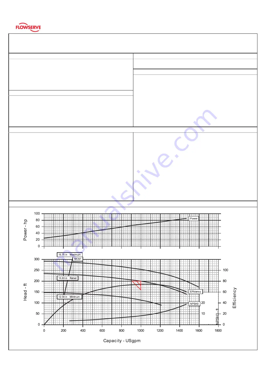 Flowserve 5LR-15D Manual Download Page 16