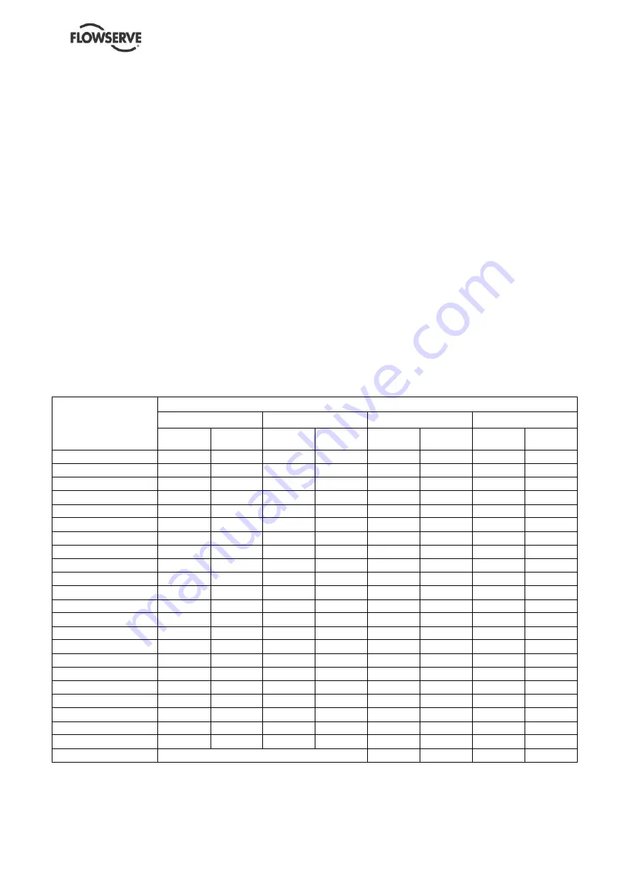 Flowserve Centrifugal Pump M-TN Скачать руководство пользователя страница 9