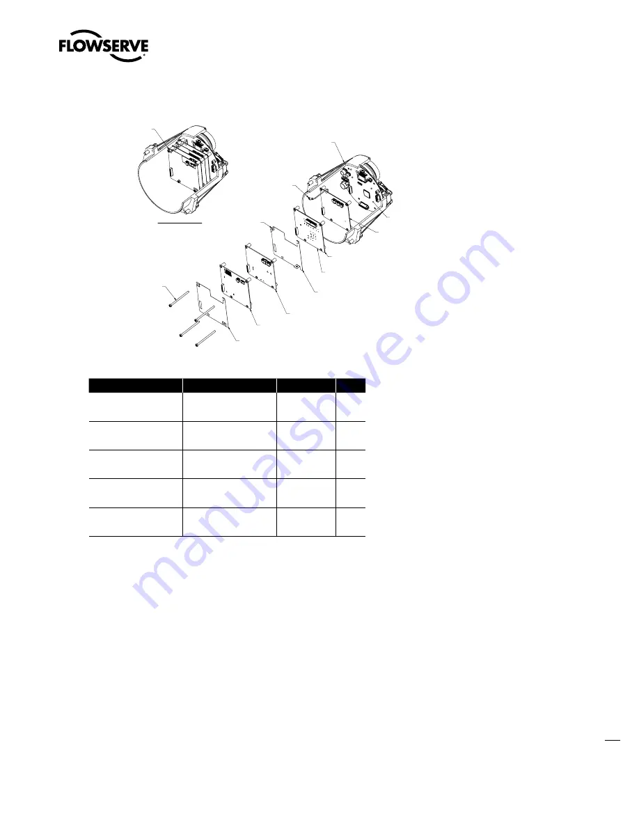 Flowserve Limitorque MX-05 Скачать руководство пользователя страница 121