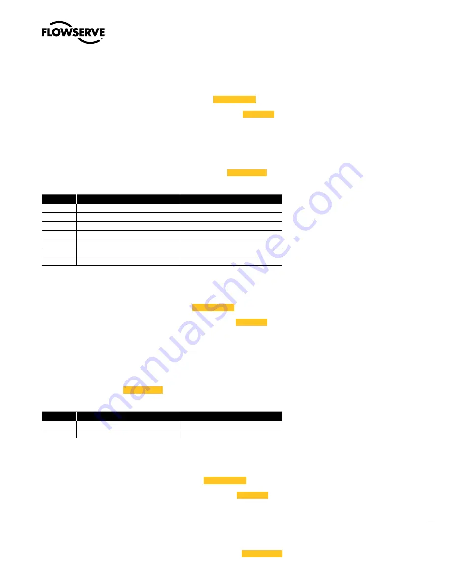 Flowserve Limitorque MX Device Net Field Unit User Instructions Download Page 33