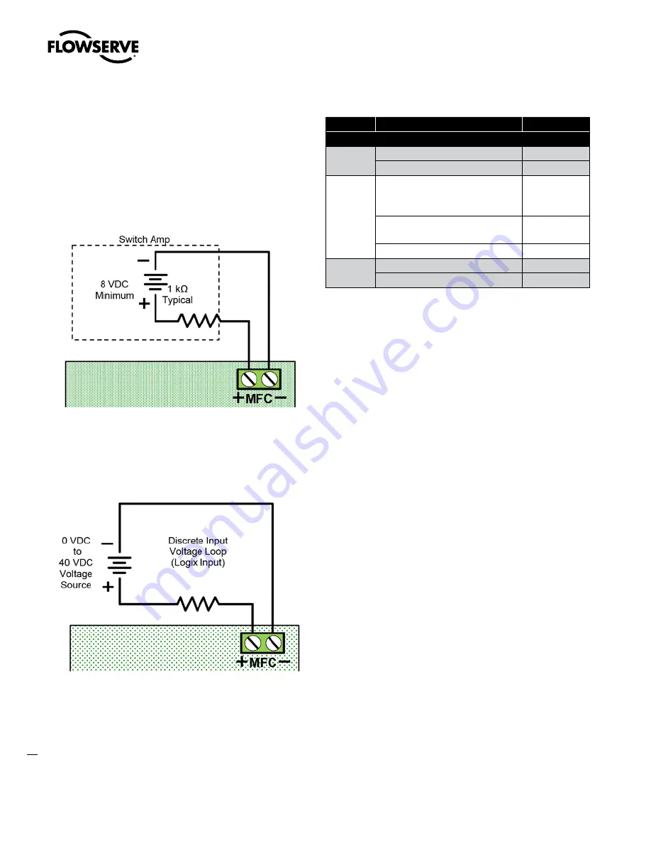 Flowserve Logix 510+ Скачать руководство пользователя страница 30