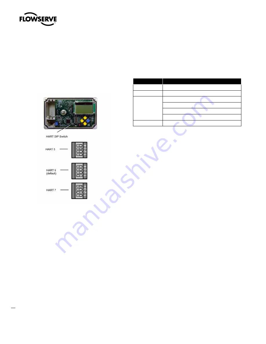 Flowserve Logix 510+ Скачать руководство пользователя страница 50