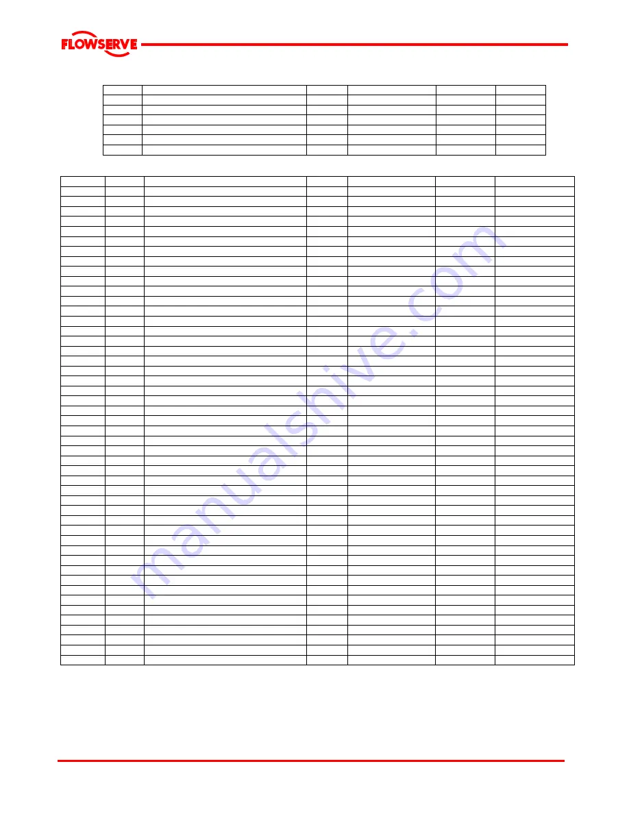 Flowserve MPT 20 Installation Operation & Maintenance Download Page 36