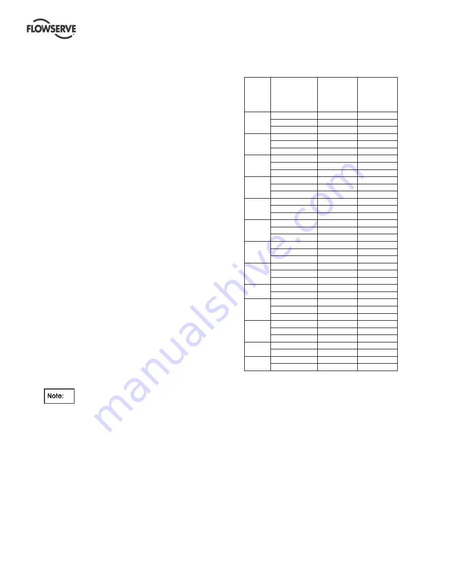 Flowserve VPC User Instructions Download Page 9