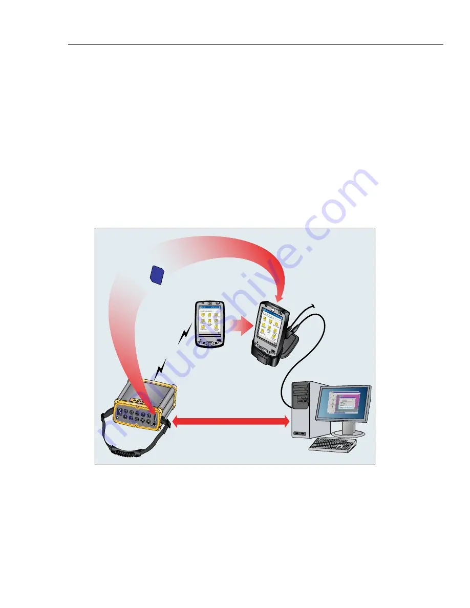 Fluke 1750 Operator'S Manual Download Page 33