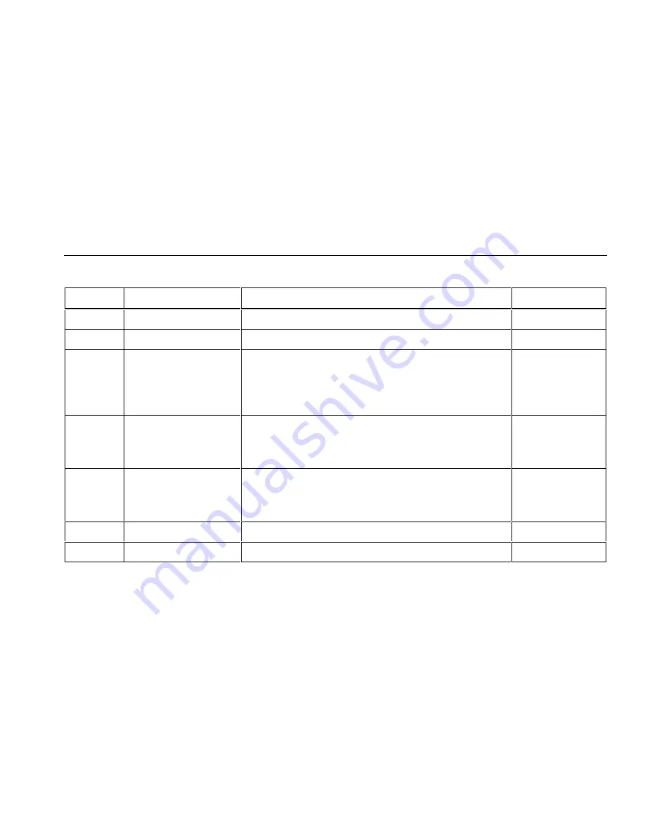 Fluke 187 User Manual Download Page 73