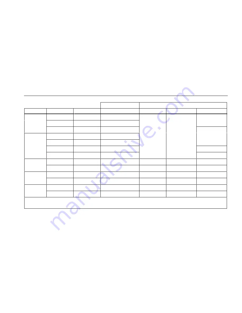 Fluke 187 User Manual Download Page 91