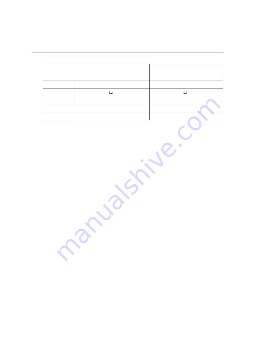 Fluke 525A User Manual Download Page 12