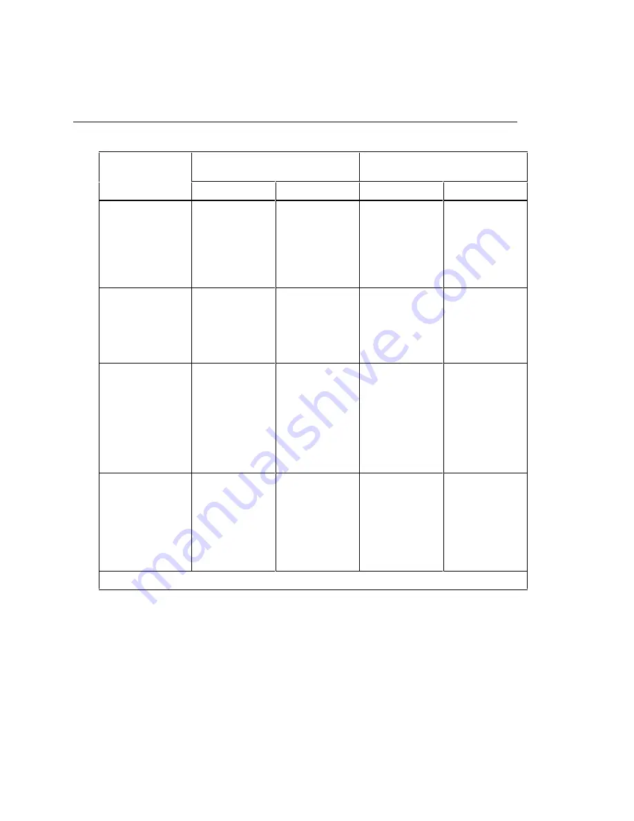 Fluke 525A User Manual Download Page 122