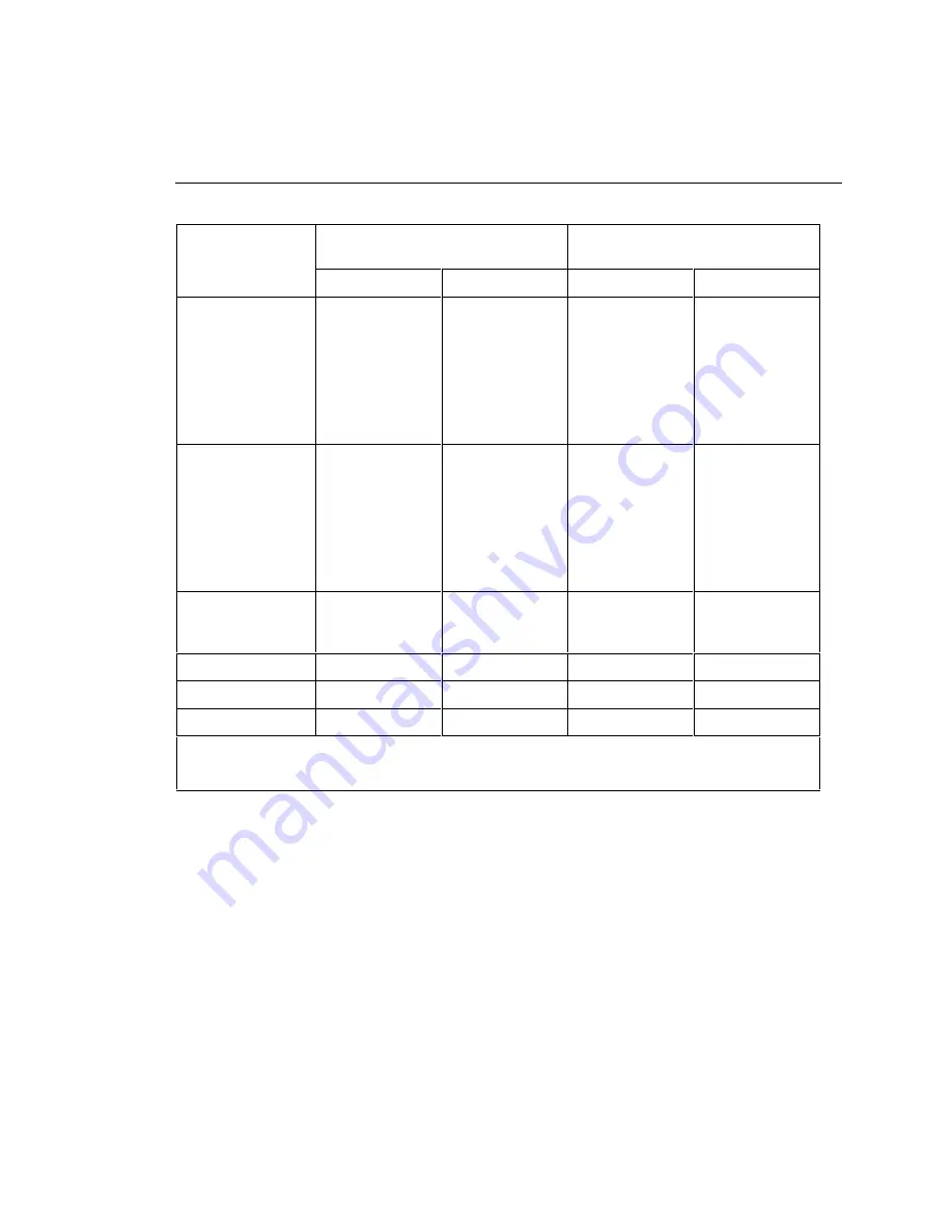 Fluke 525A User Manual Download Page 123