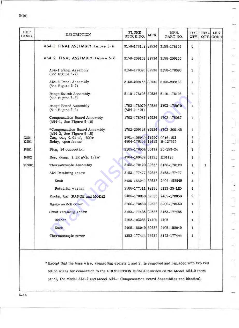 Fluke 540B Instruction Manual Download Page 54