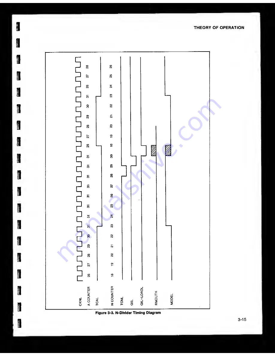 Fluke 6060B Instruction Manual Download Page 99