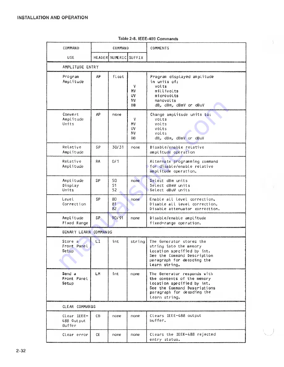 Fluke 6062A Instruction Manual Download Page 48