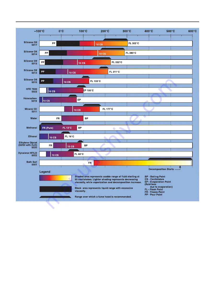 Fluke 6102 User Manual Download Page 34