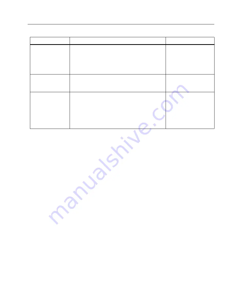 Fluke 67 MAX Calibration Manual Download Page 11