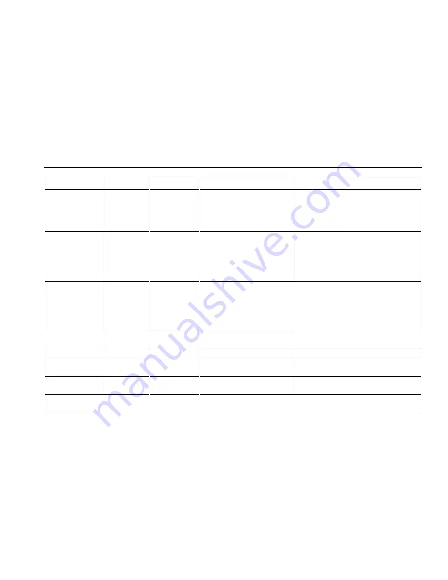 Fluke 78 User Manual Download Page 59