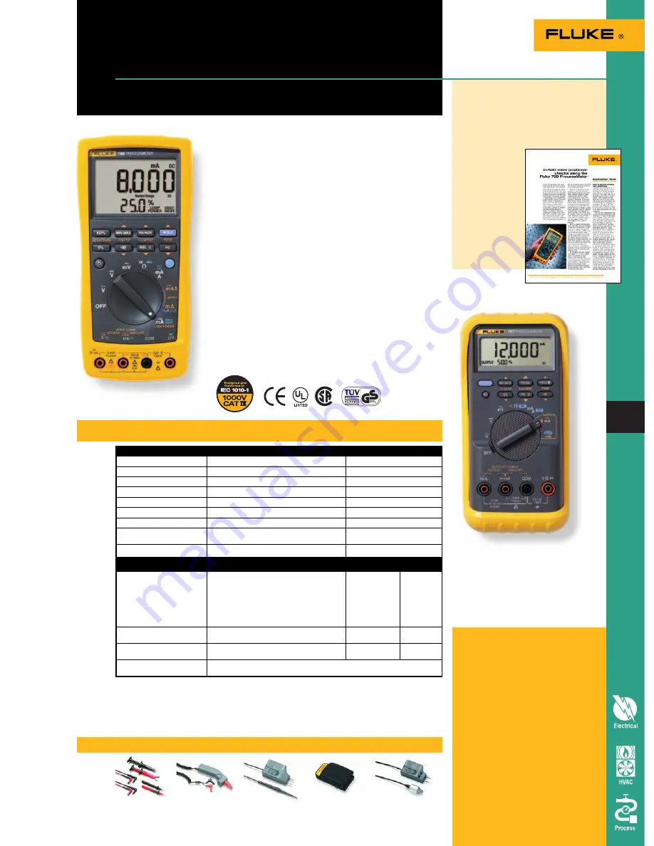 Fluke 789 Скачать руководство пользователя страница 1