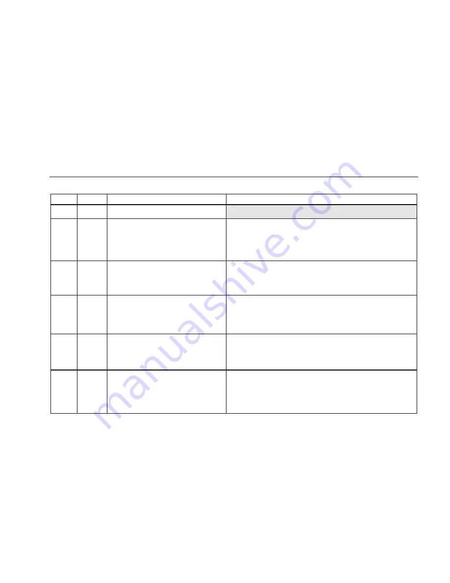 Fluke 789 User Manual Download Page 17