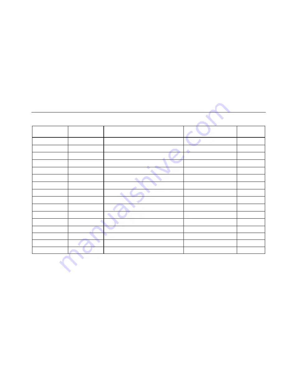 Fluke 789 User Manual Download Page 45