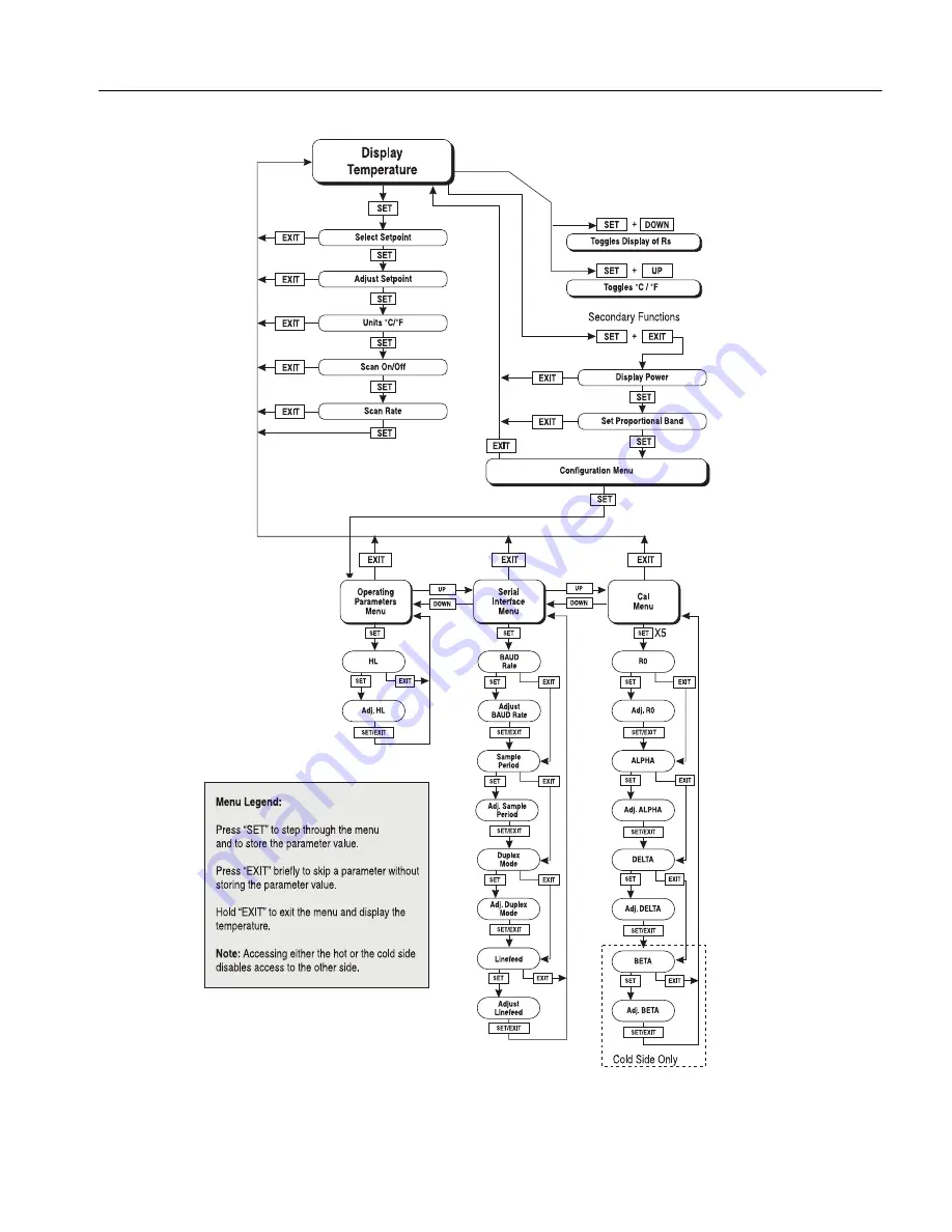 Fluke 9009 User Manual Download Page 13