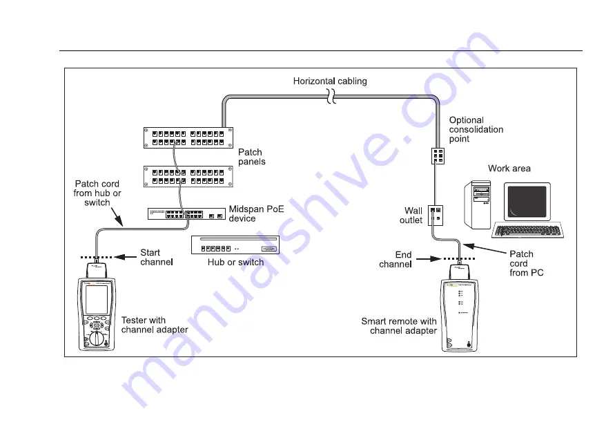 Fluke DTX-1800 Technical Reference Handbook Download Page 127