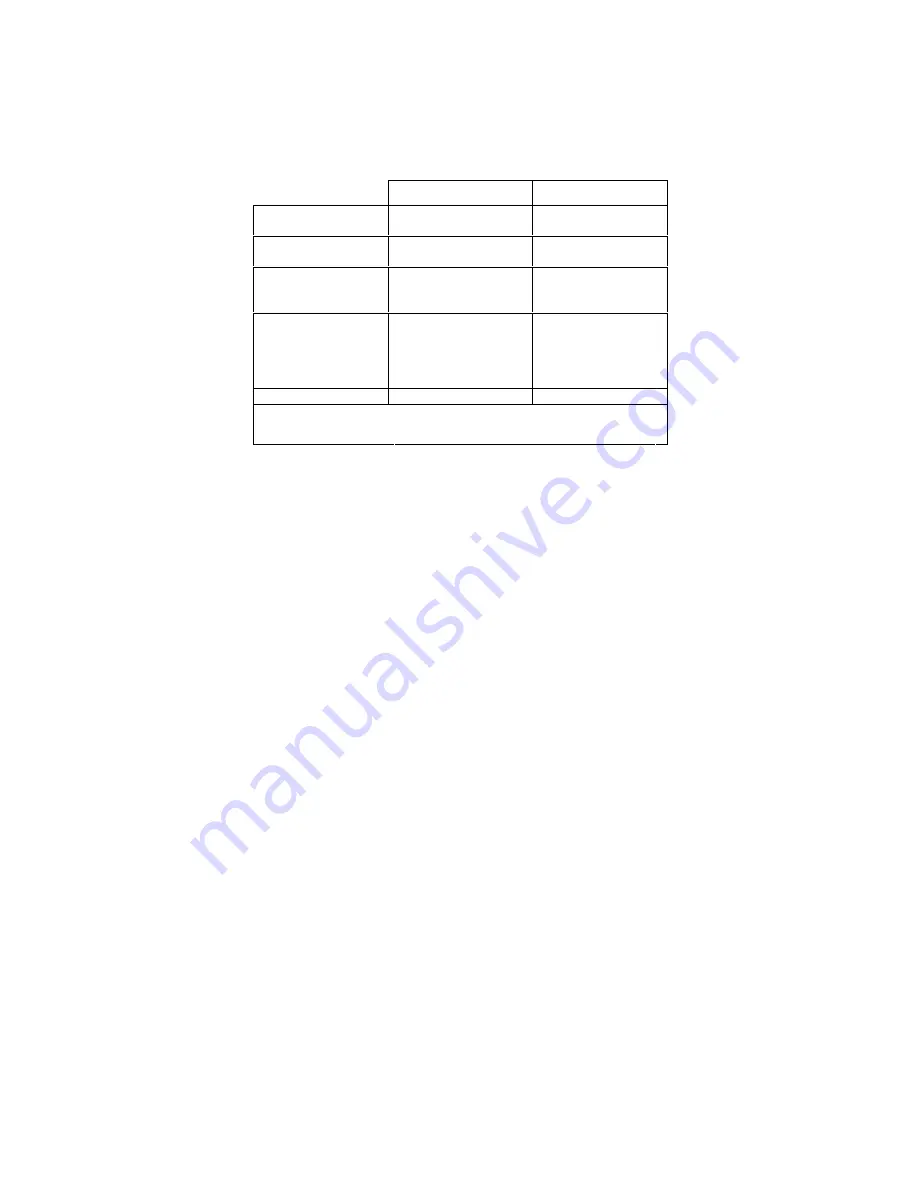 Fluke i410 Instruction Sheet Download Page 7