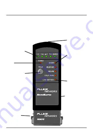 Fluke MicroMapper User Manual Download Page 28