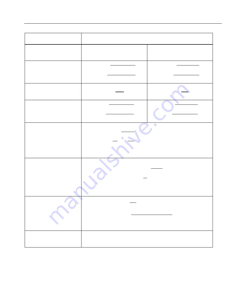 Fluke NORMA 6003 User Manual Download Page 91