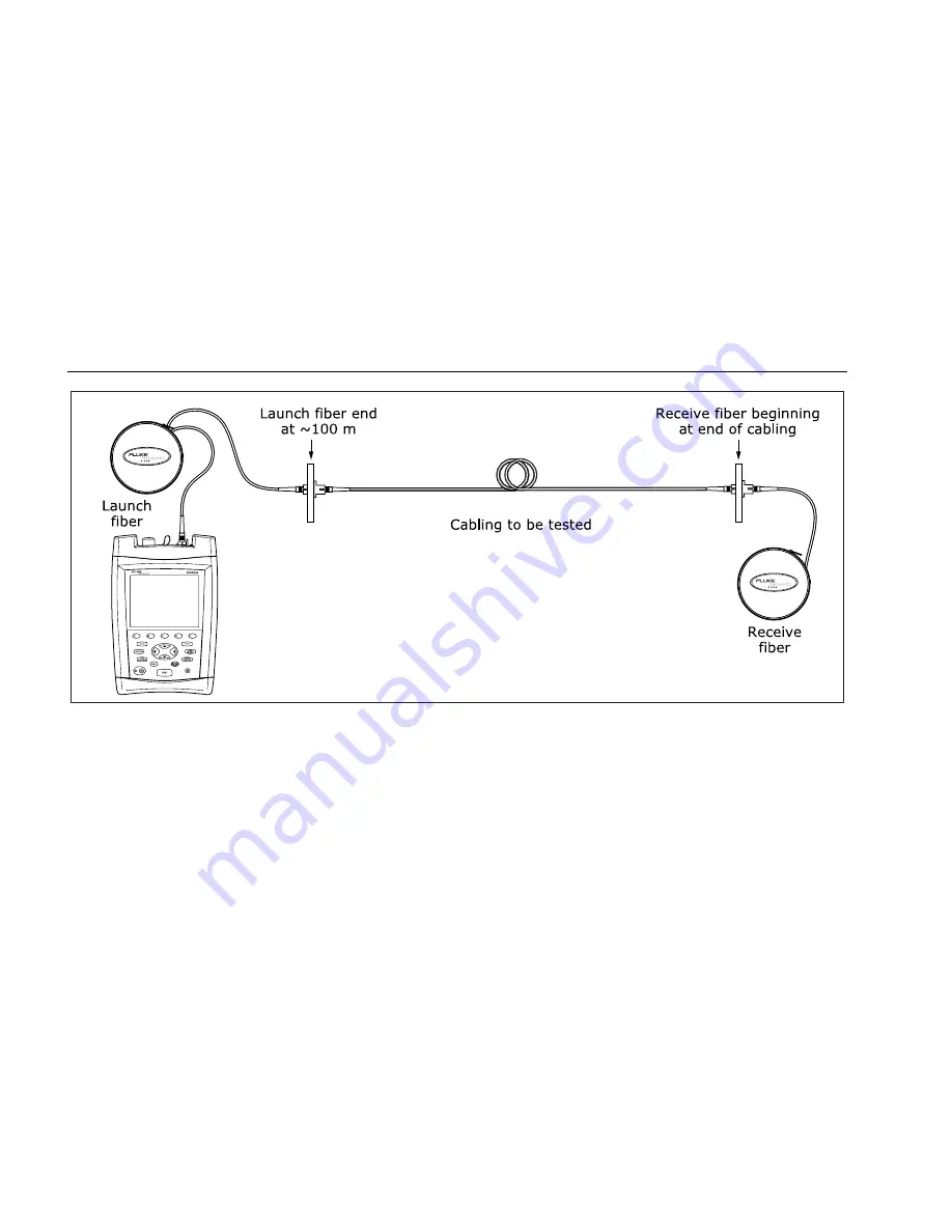 Fluke OF-500 OptiFiber Скачать руководство пользователя страница 82