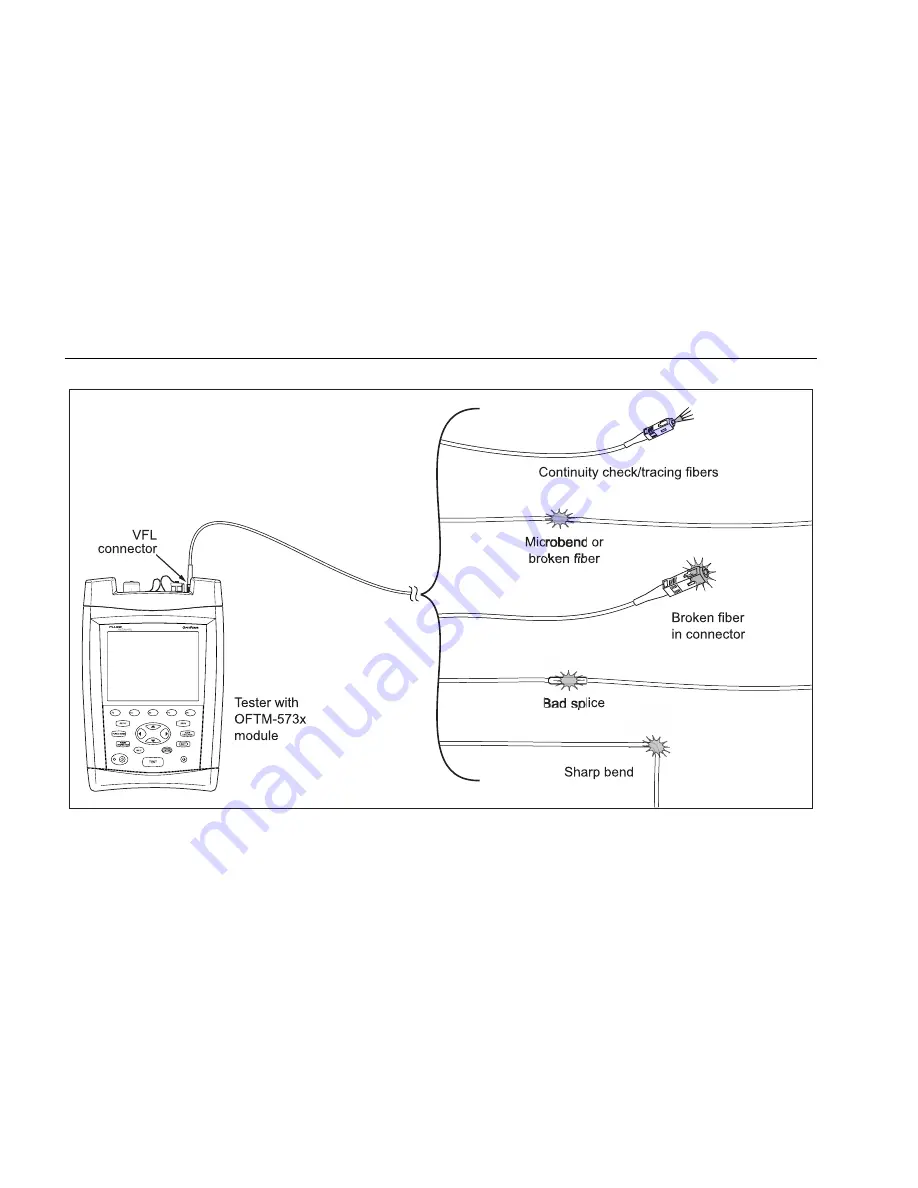 Fluke OF-500 OptiFiber Скачать руководство пользователя страница 196