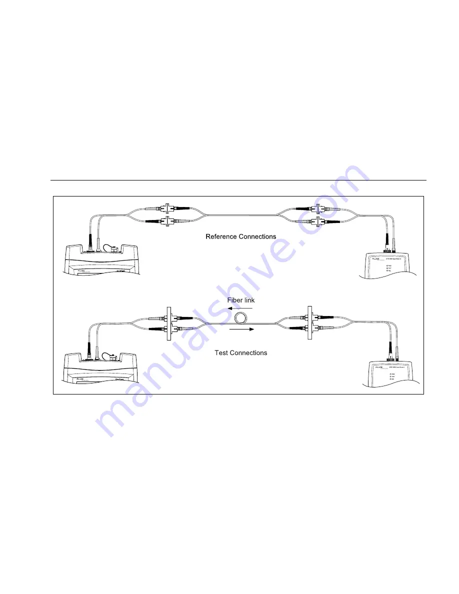 Fluke OF-500 OptiFiber Скачать руководство пользователя страница 265