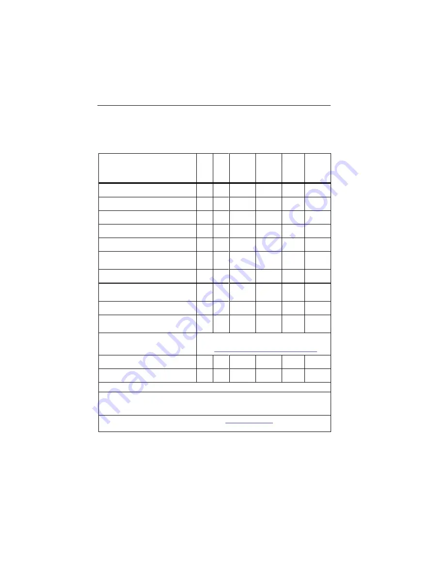 Fluke Performance Series User Manual Download Page 14