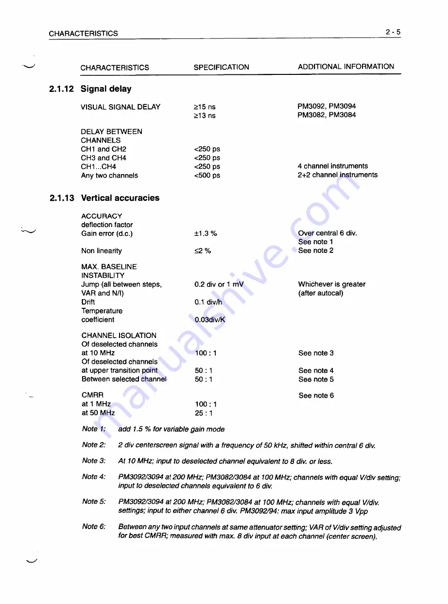 Fluke PM3082 Service Manual Download Page 16