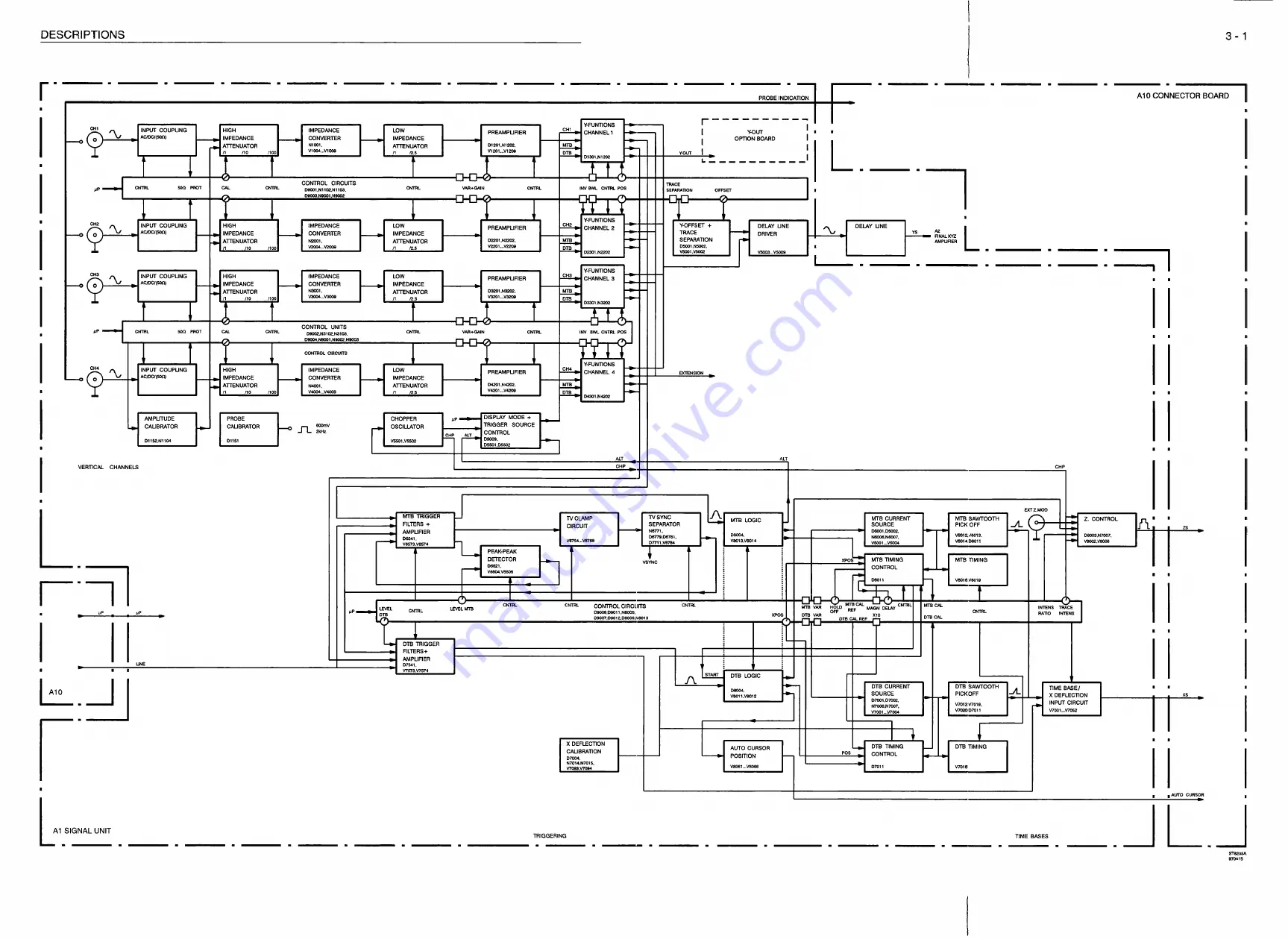 Fluke PM3082 Скачать руководство пользователя страница 34