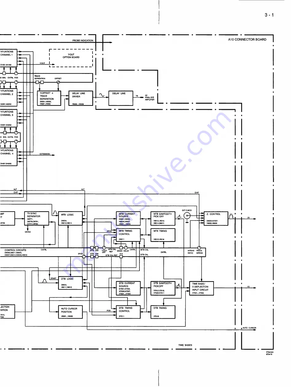 Fluke PM3082 Service Manual Download Page 36