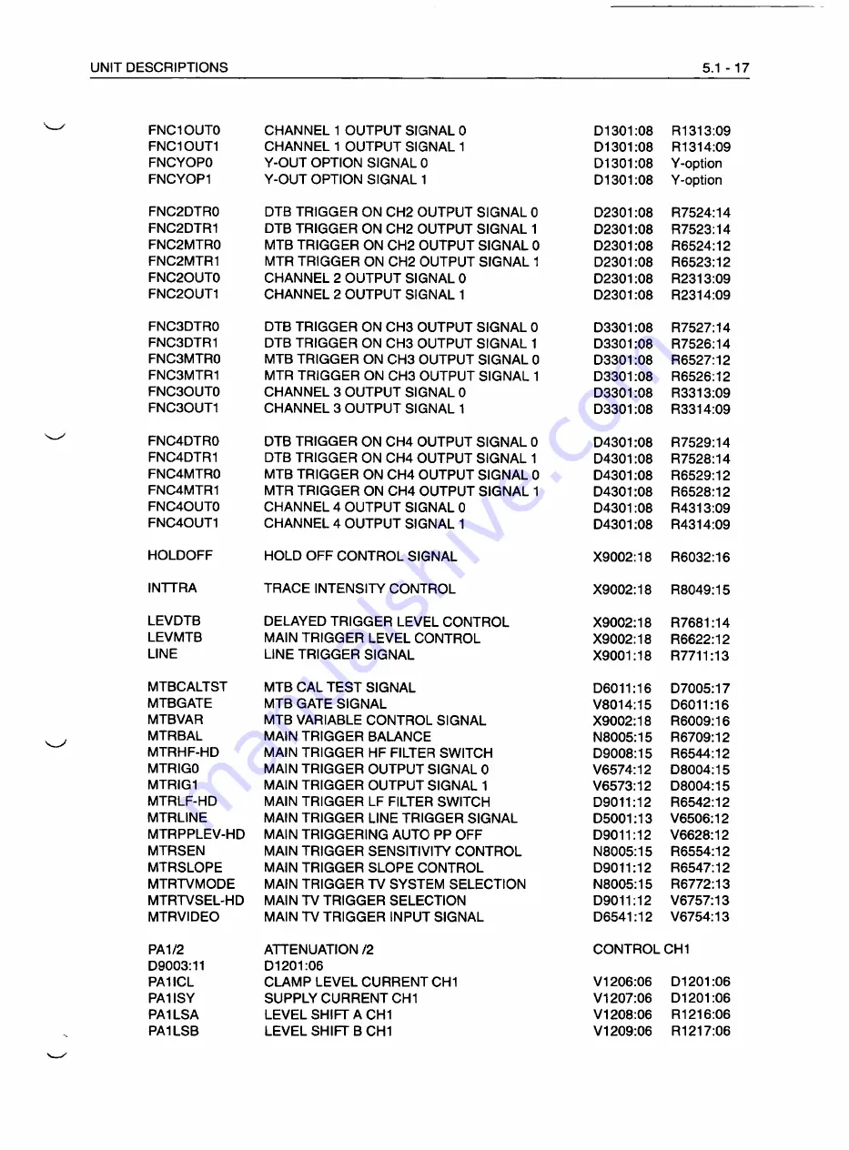 Fluke PM3082 Service Manual Download Page 72