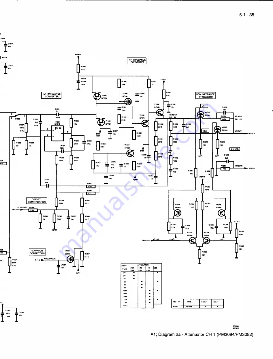 Fluke PM3082 Скачать руководство пользователя страница 99