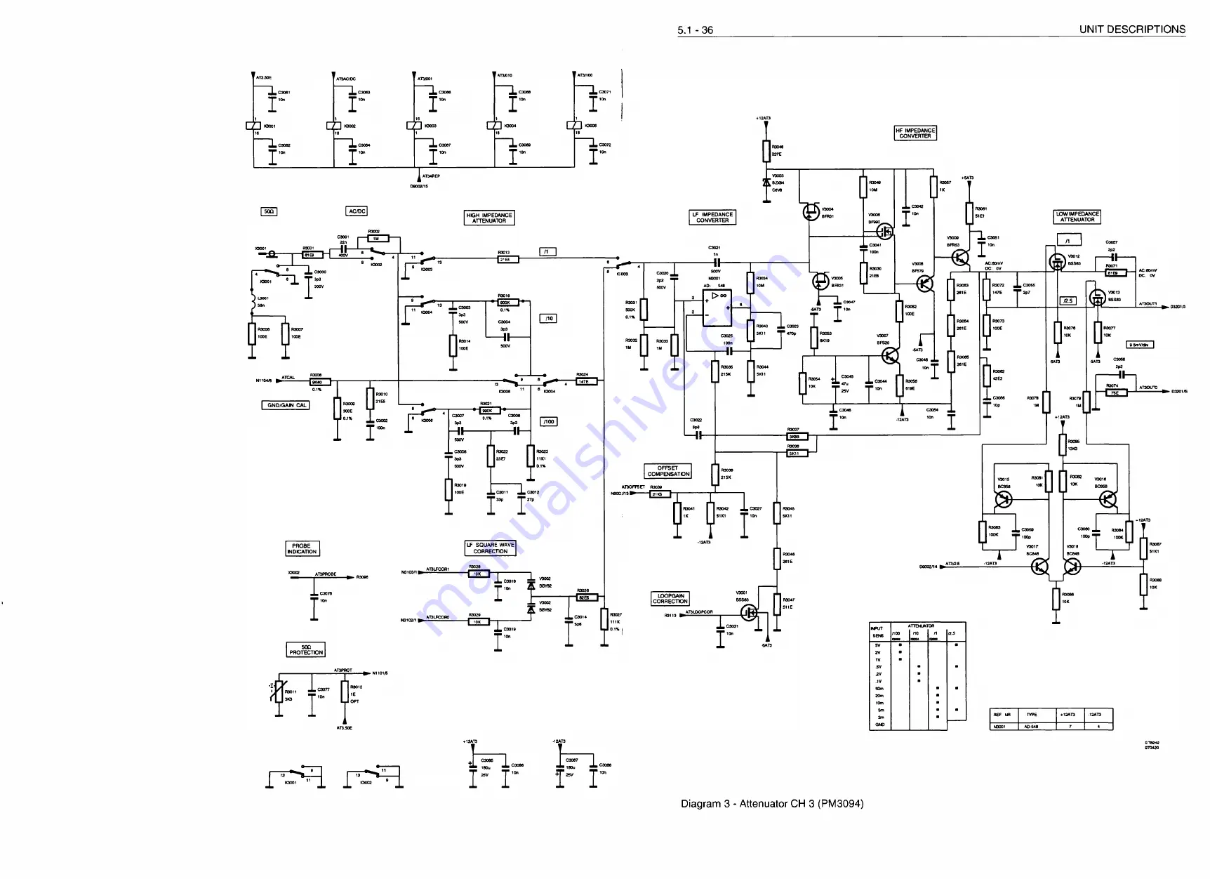 Fluke PM3082 Скачать руководство пользователя страница 100