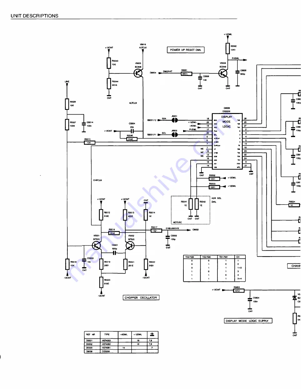 Fluke PM3082 Скачать руководство пользователя страница 132