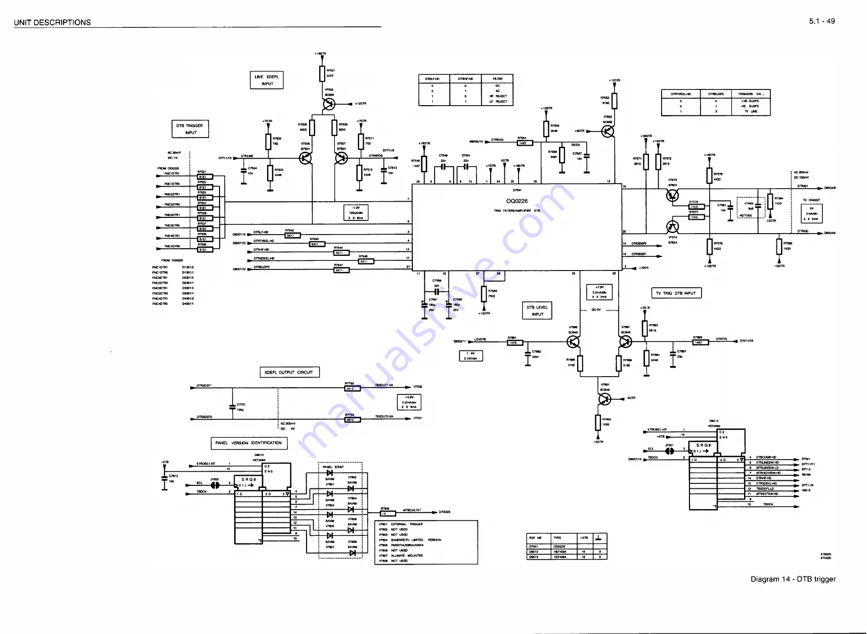 Fluke PM3082 Скачать руководство пользователя страница 143