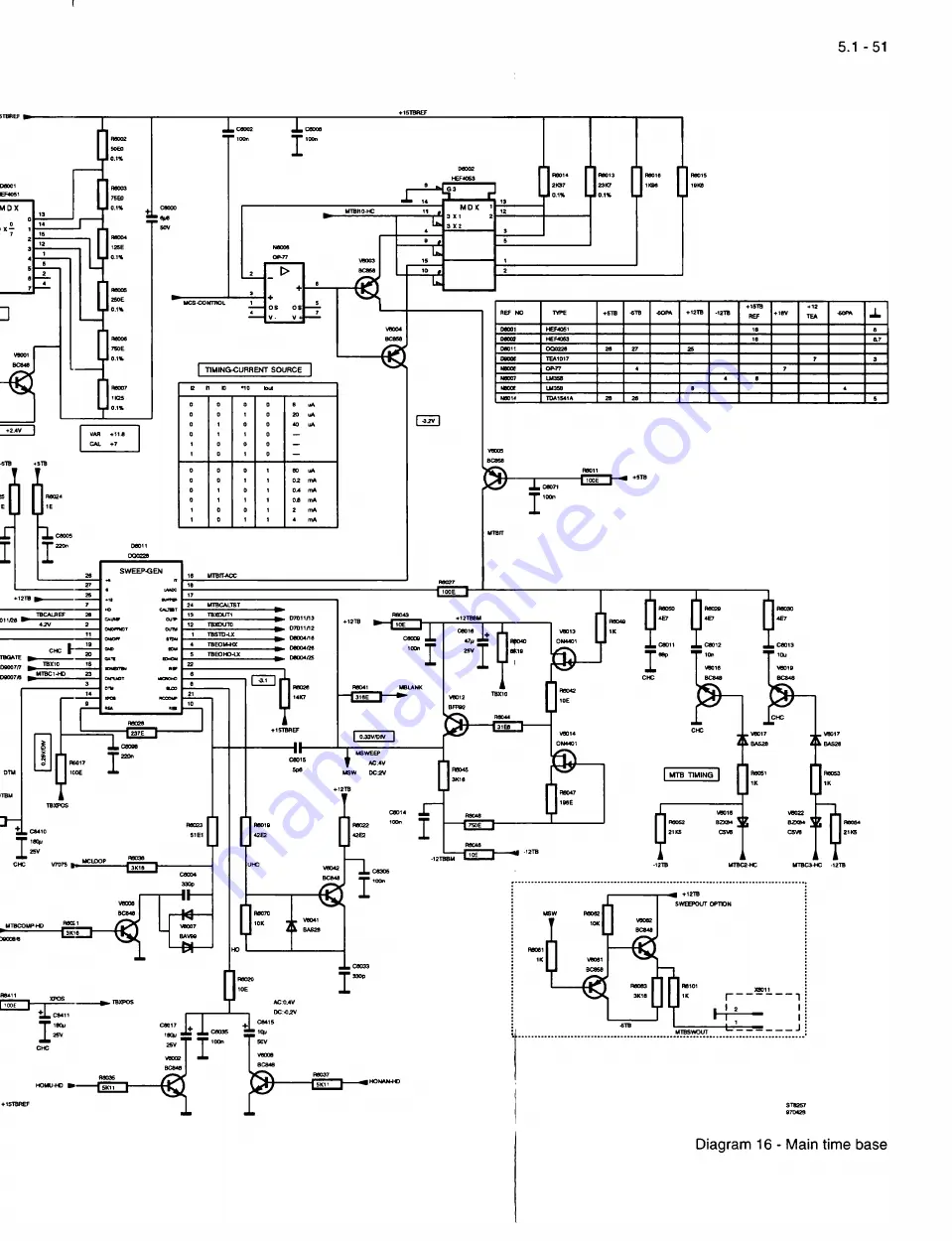 Fluke PM3082 Service Manual Download Page 151