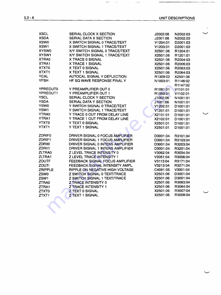 Fluke PM3082 Service Manual Download Page 202