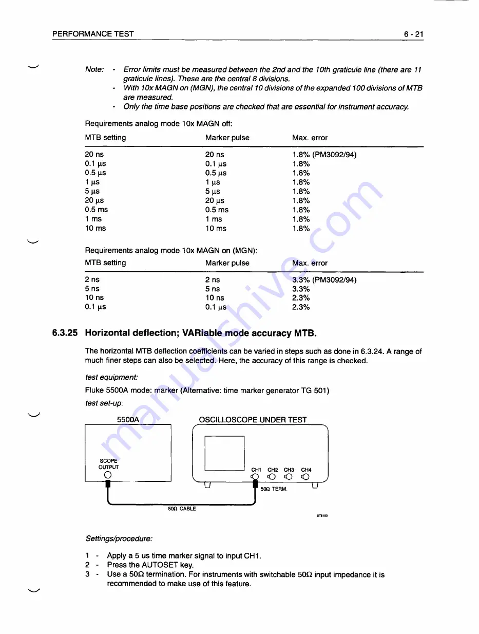 Fluke PM3082 Скачать руководство пользователя страница 447