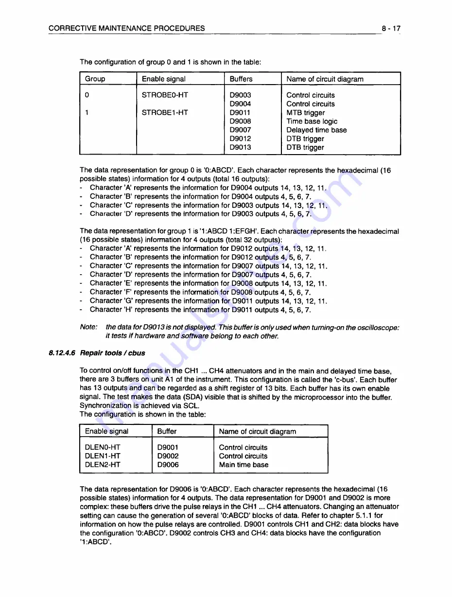 Fluke PM3082 Скачать руководство пользователя страница 484