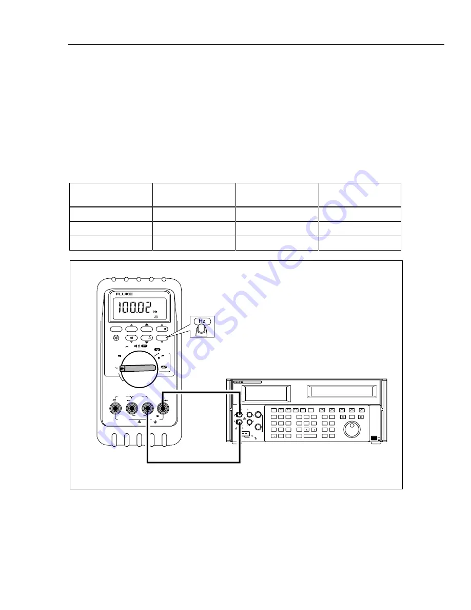 Fluke ProcessMeter 787 Calibration Manual Download Page 33