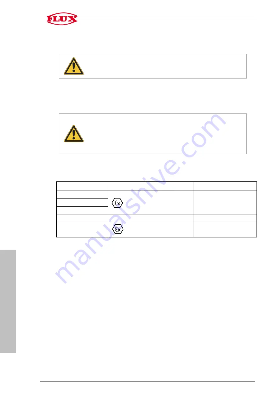 Flux PTB 00 ATEX 4109 X Скачать руководство пользователя страница 20