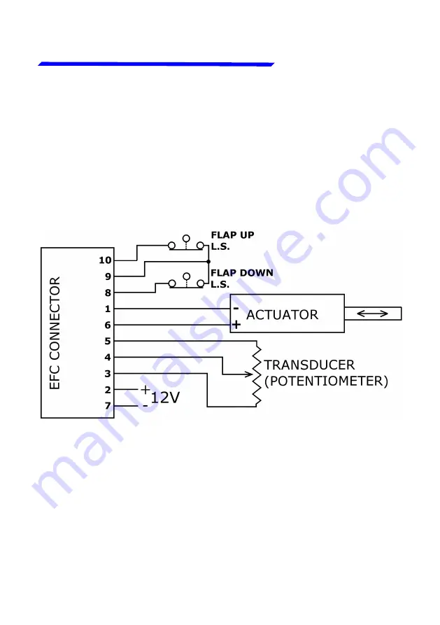 Flybox EFC-P Installation And User Manual Download Page 20