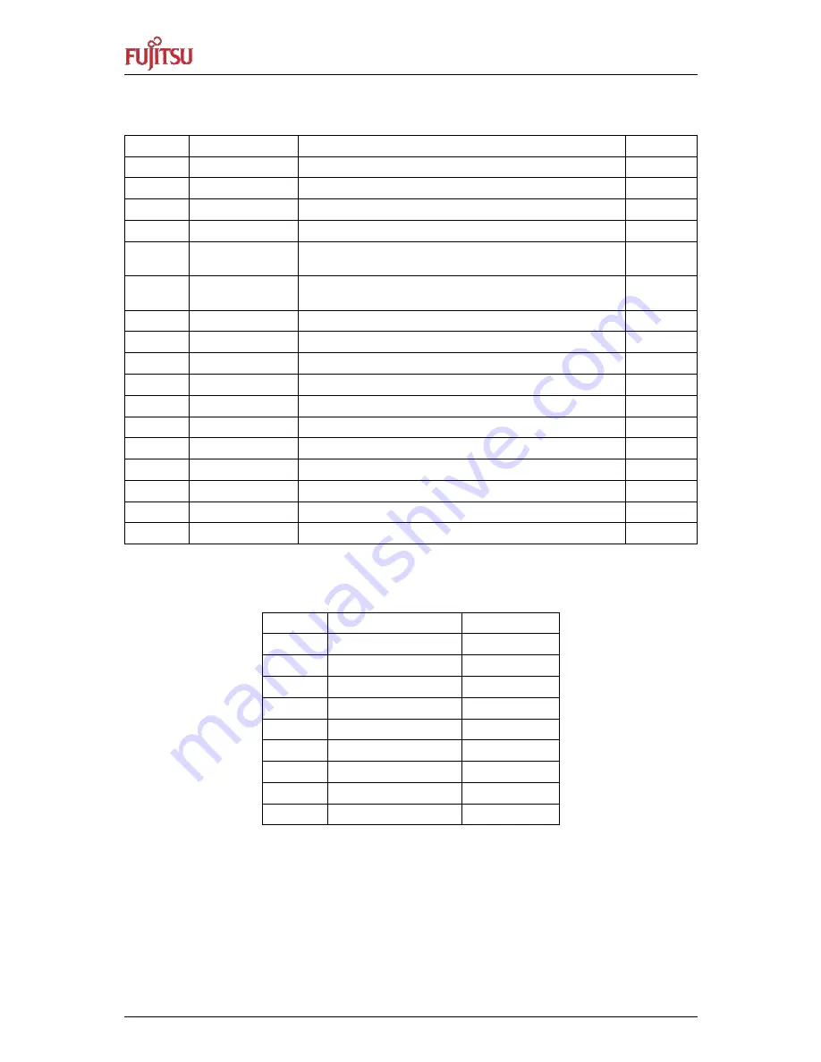 FMB MB9AA30N SERIES User Manual Download Page 18