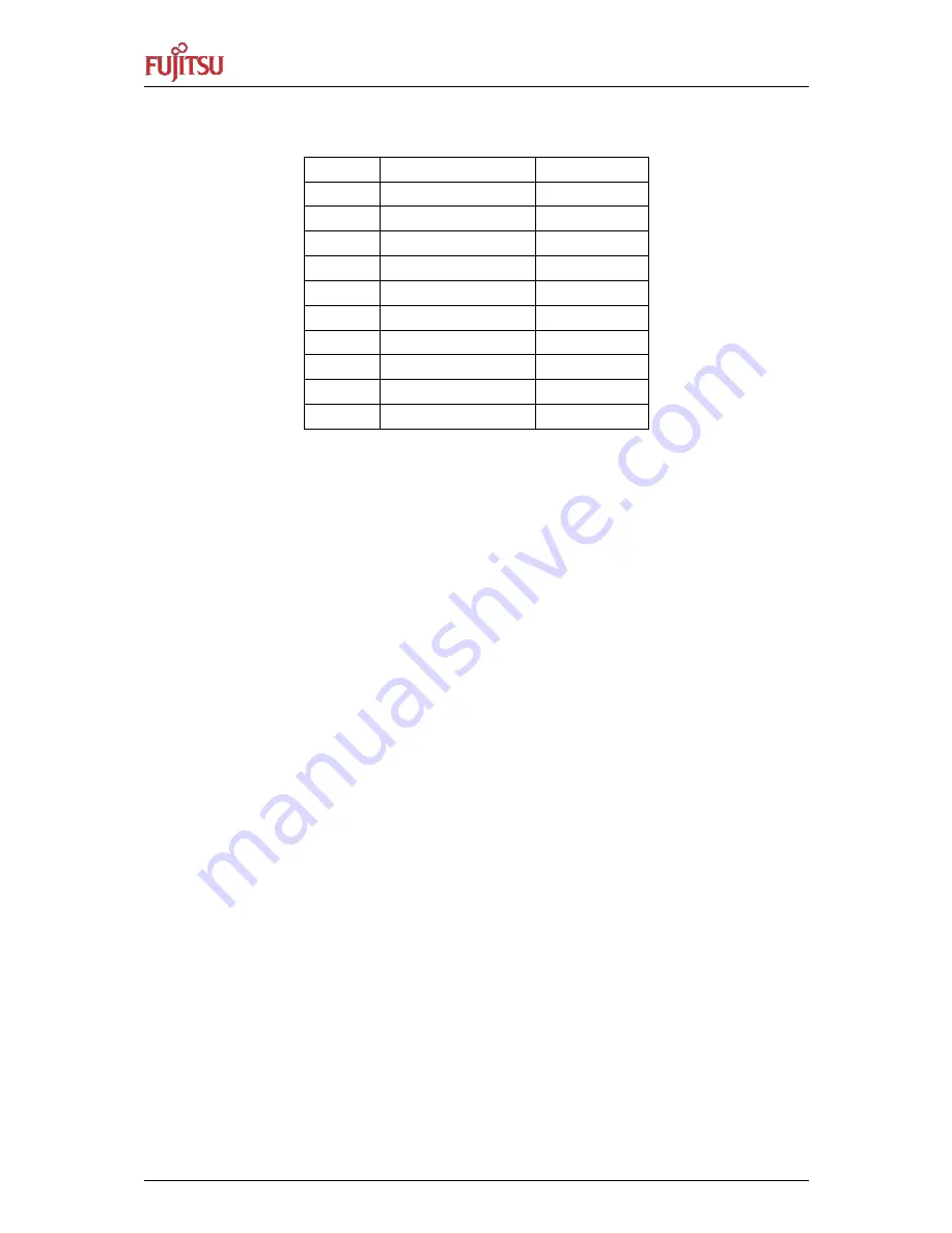 FMB MB9AA30N SERIES User Manual Download Page 20